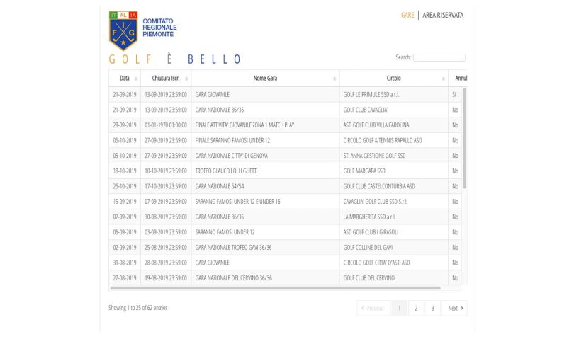 FederGolf Piemonte Prenotazione Gare OnLine